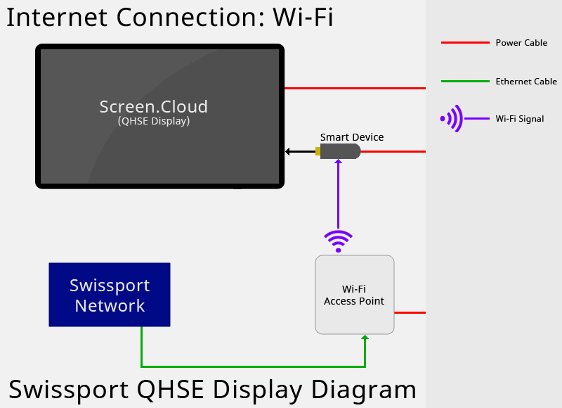 Install Diagram