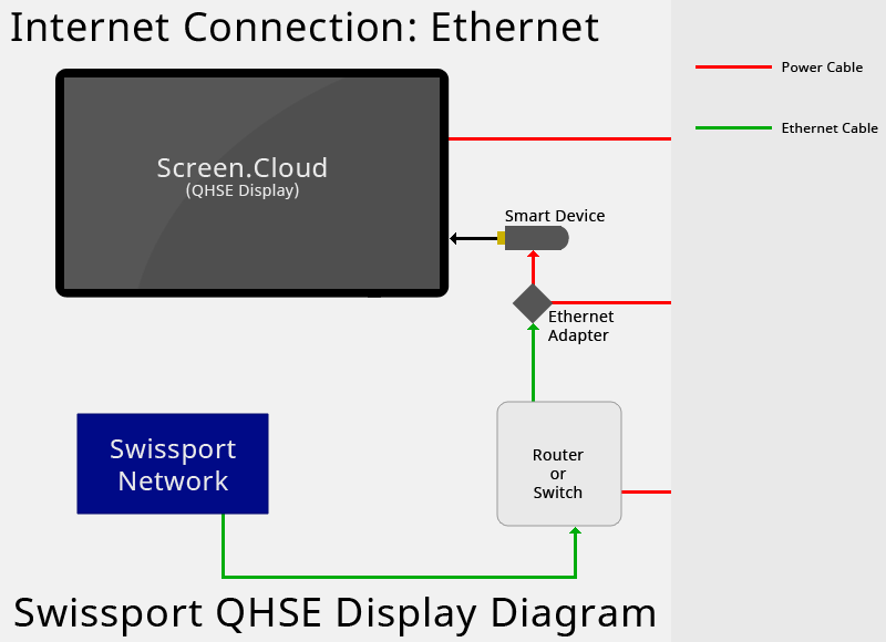 Install Diagram